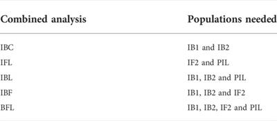 GAHP: An integrated software package on genetic analysis with bi-parental immortalized heterozygous populations